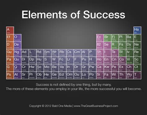 elements, Chemistry, Chemical, Atom, Science, Poster, Nature, Poster ...