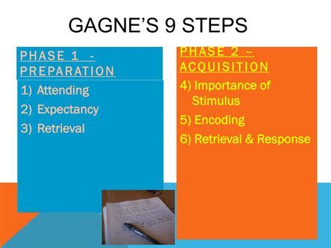 PPT - Robert Gagne’s Theory of Cognitive Learning PowerPoint ...