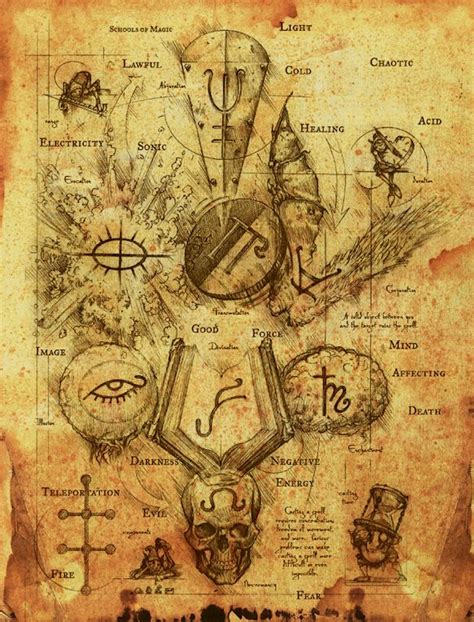 Need some symbols for D&D magic schools? - General RPG Discussion - RPG ...