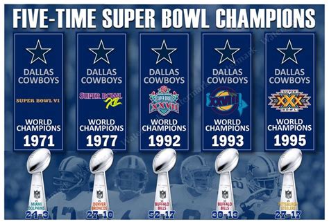 Dallas Cowboys Super Bowl Championship Banners Poster