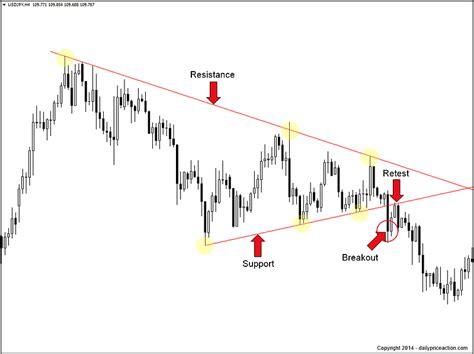 The Forex Breakout Strategy You Need To Master In 2024 - Daily Price Action