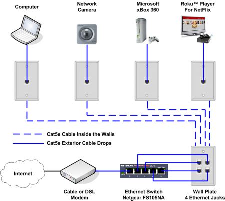 Ethernet Home Network Wiring Diagram | Home network, Home theater ...