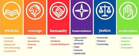 Seven Heavenly Virtues Symbols