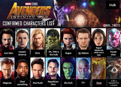 Marvel Super Heroes Names With Pictures