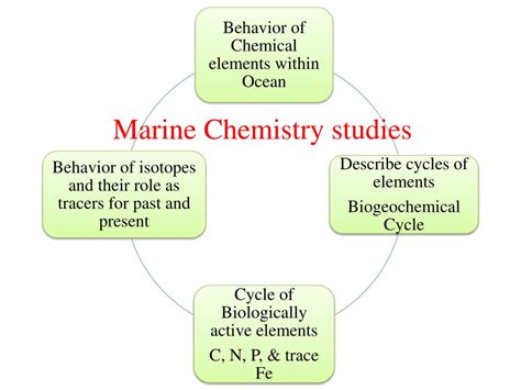 PPT - Marine Chemistry Chemical oceanography PowerPoint Presentation ...