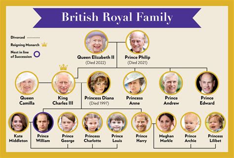 Royal Family Calendar 2025 Uk - Junia Tildie