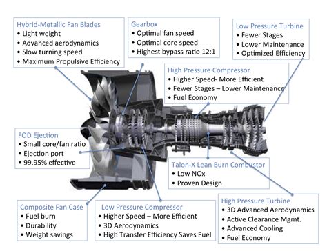 Bjorn’s Corner: New aircraft technologies. Part 10. Engine choice ...