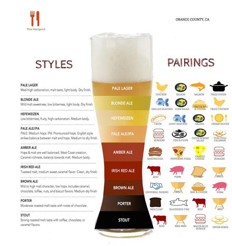 Craft Beer Pairing Food Chart - Imgur | Beer pairing, Beer food ...