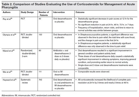 Corticoid Steroid Types, Uses, and Side Effects