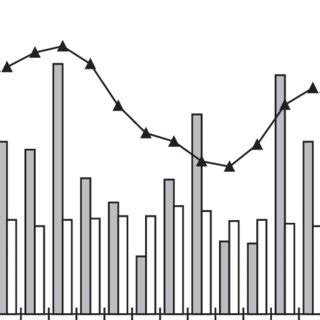 Diagram of climate conditions in a grassland community in southern ...