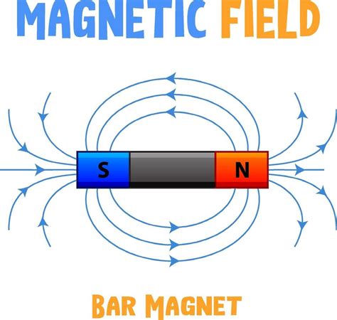 Magnetic field of bar magnet 2062901 Vector Art at Vecteezy