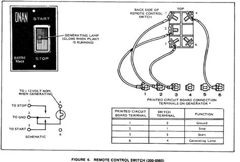 Onan 6 5 Rv Generator Wiring Diagrams - Wiring Diagram