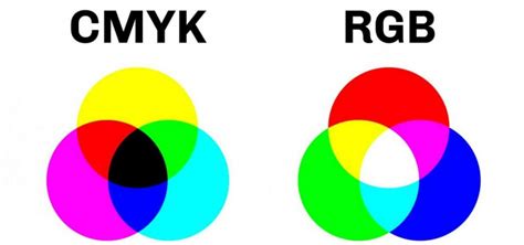 Tra Cứu Bảng Mã Màu RGB, CMYK, HEX, HTML...Đầy Đủ Nhất