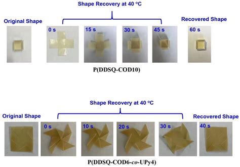 Polymers | Free Full-Text | Self-Healing Silsesquioxane-Based Materials