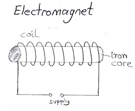 A Labelled Circuit Diagram Of The Electromagnet - IOT Wiring Diagram