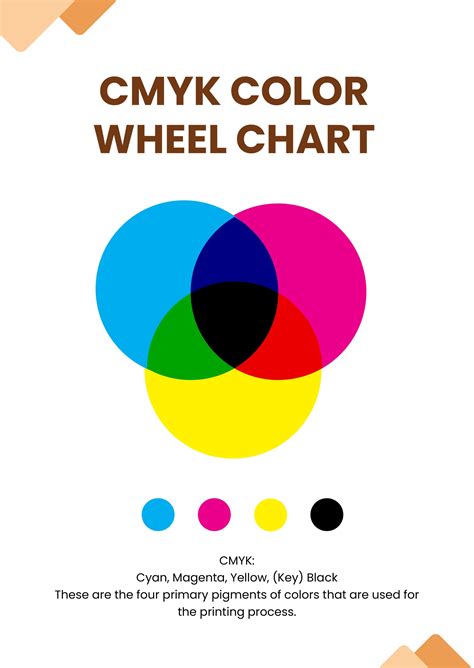 CMYK Color Wheel Chart in Illustrator, PDF - Download | Template.net