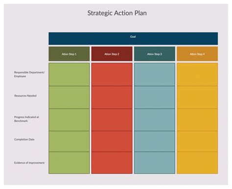 Action plan templates: Why they’re important + examples | monday.com Blog