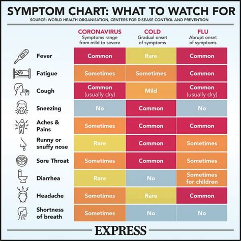 Covid new strain symptom: Experiencing these ten symptoms could ...