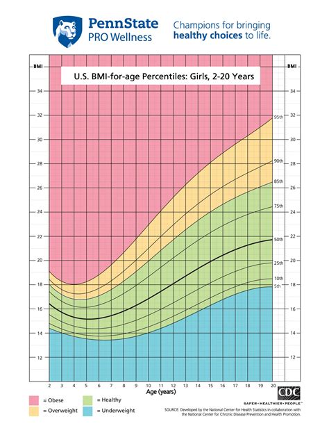 Average Weight For 13 Year Olds Teenager? Boys And Girls - HealthNord