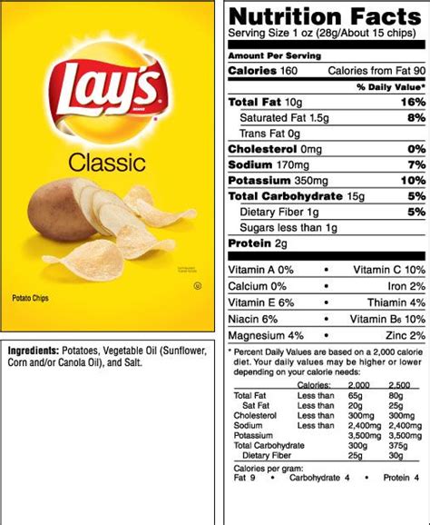 アメリカの食品成分表にあるSodiumは「塩分」のことではないことが分かった件。 | GO GLOBAL! - 日本人の国際化に役立つ情報を ...