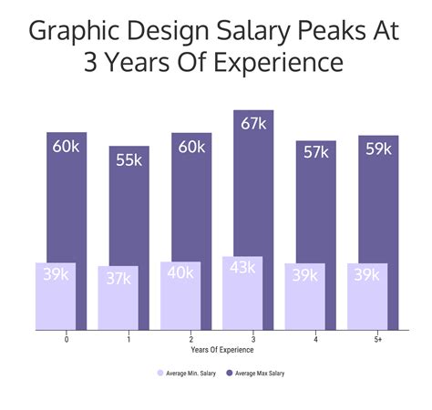 12 Graphic Design Skills You Need To Be Hired [Infographic] - Venngage