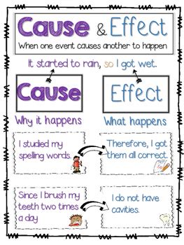 Cause and Effect Anchor Chart or Cause and Effect Graphic Organizer