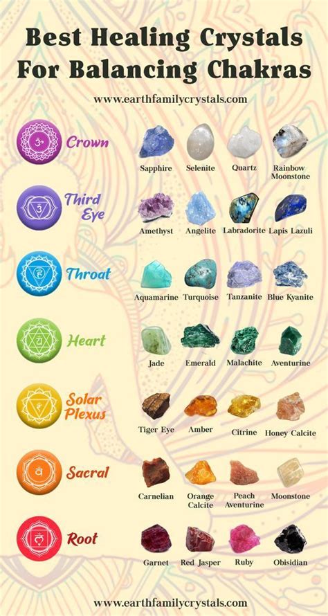 These are our top healing crystals for balancing your chakras. #crown # ...