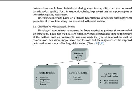 Classification of rheological testing methods. | Download Scientific ...