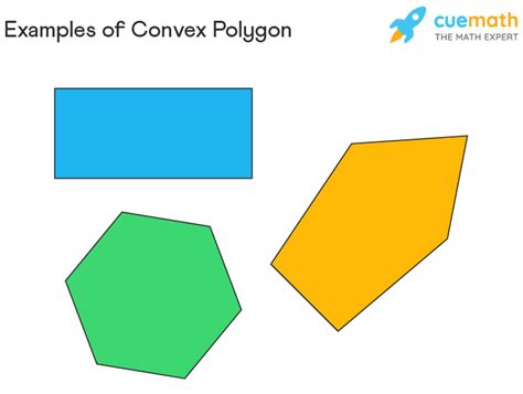 Convex Polygon