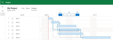 Dependencies on Timeline View with Microsoft Project for the Web ...