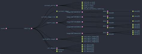 Labeling for Machine Learning Made Simple | Devpost