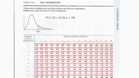 70 F TABLE STATISTICS .025