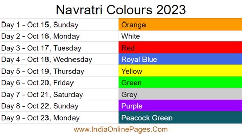 Navratri March 2024 Date In India Calendar - 2024 CALENDAR PRINTABLE