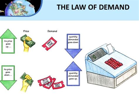 Law of Demand Definition and Explained with Examples