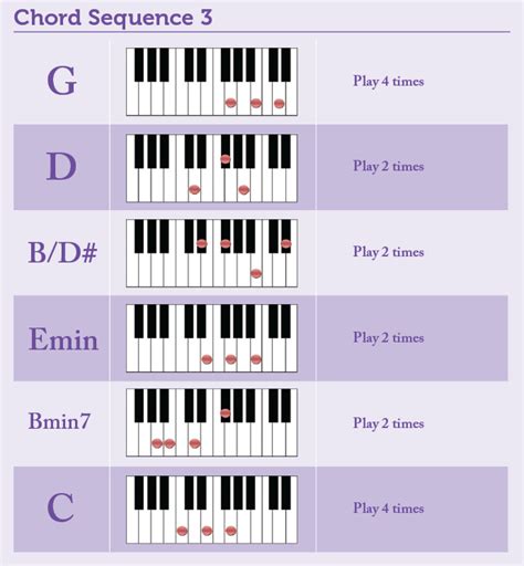 PDF b minor chord piano progression PDF Télécharger Download