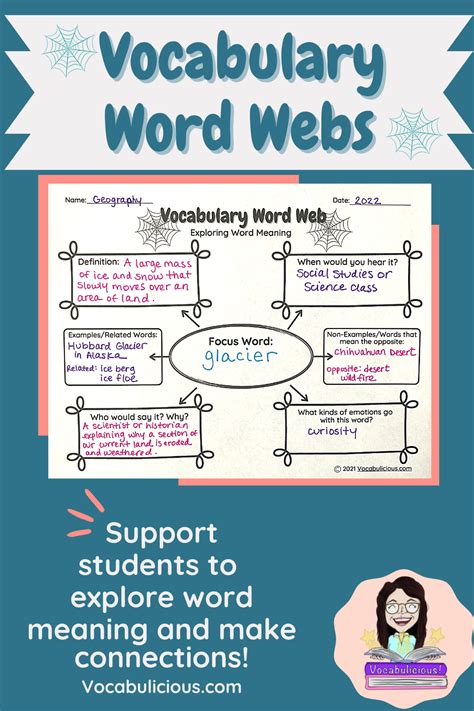 What is a Word Web? Classroom Examples & More - Vocabulicious