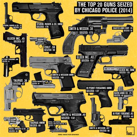 All Types Of Guns Names And Pictures