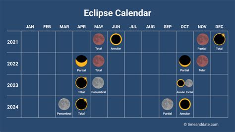 Solar Eclipse Dates 2024 - Evita Janette