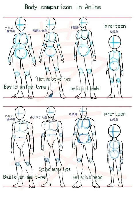 Learning Techniques – Learn How To Draw | Drawing anime bodies, Drawing ...