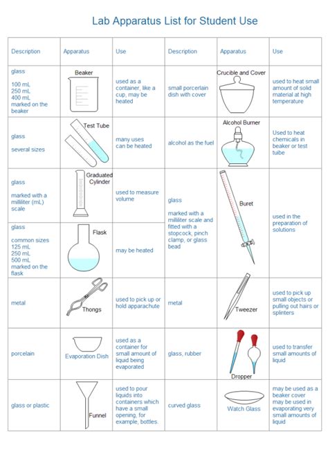 Smart Lab Report Example Biology Pdf Matriculation Experiment 1 How To ...