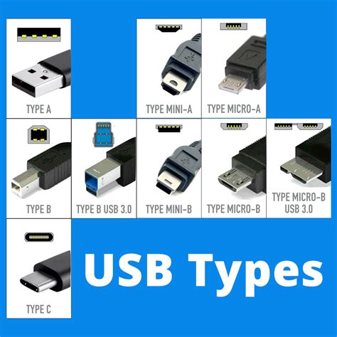 USB-Chart - Everything But Stromboli