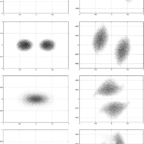 ± Example of a simulation of the Bullet cluster under MONDian gravity ...