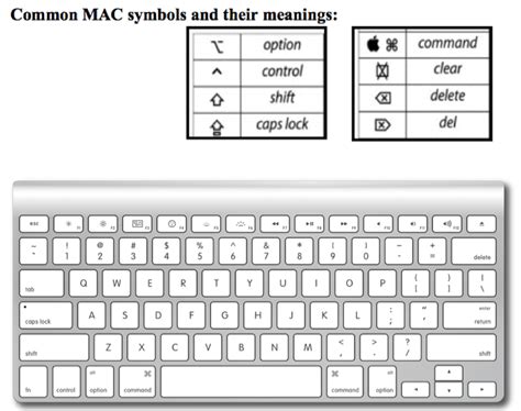 Printable Mac Keyboard Symbols Chart