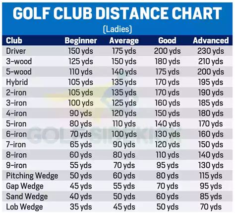 Golf Club Distance Charts By Age, Gender And Skill Level, 52% OFF