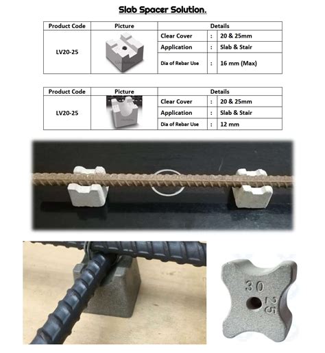 Concrete Spacer Blocks – Materials