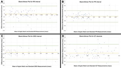 Arrhythmias Other Than Atrial Fibrillation In Those With An, 52% OFF