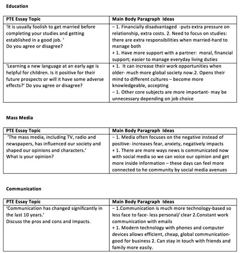 ⚡ Social media essay topics. Social Media Essay Topics For Interesting ...