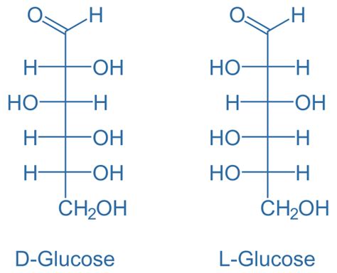 Difference Between Glucose and Sucrose | Definition, Structure ...