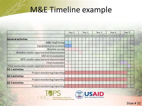 M&E Report Template (1) - TEMPLATES EXAMPLE | TEMPLATES EXAMPLE ...