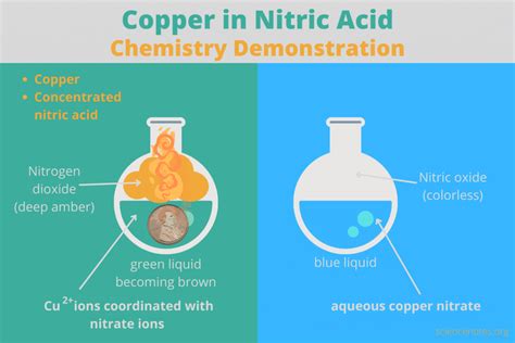 Copper and Nitric Acid Chemistry Demonstration